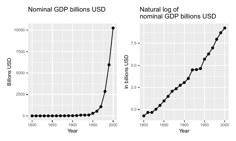 US GDP per capita, 1,000 USD PPP. Data from Our World in Data