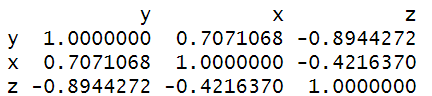 Results of cor()