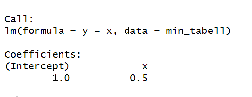 Results of lm()
