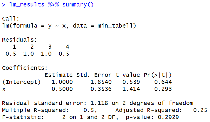 Results from lm() and summary()