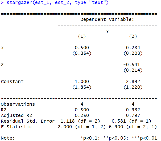 Results from stargazer()