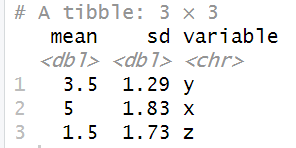 Table created with map()