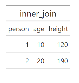 Merging of table\_1 and table\_2