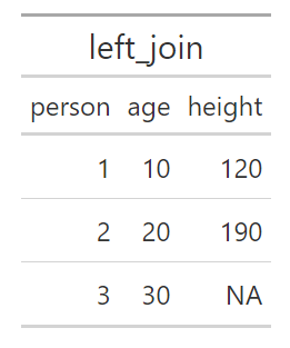 Merging of table\_1 and table\_2