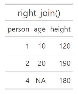 Merging of table\_1 and table\_2