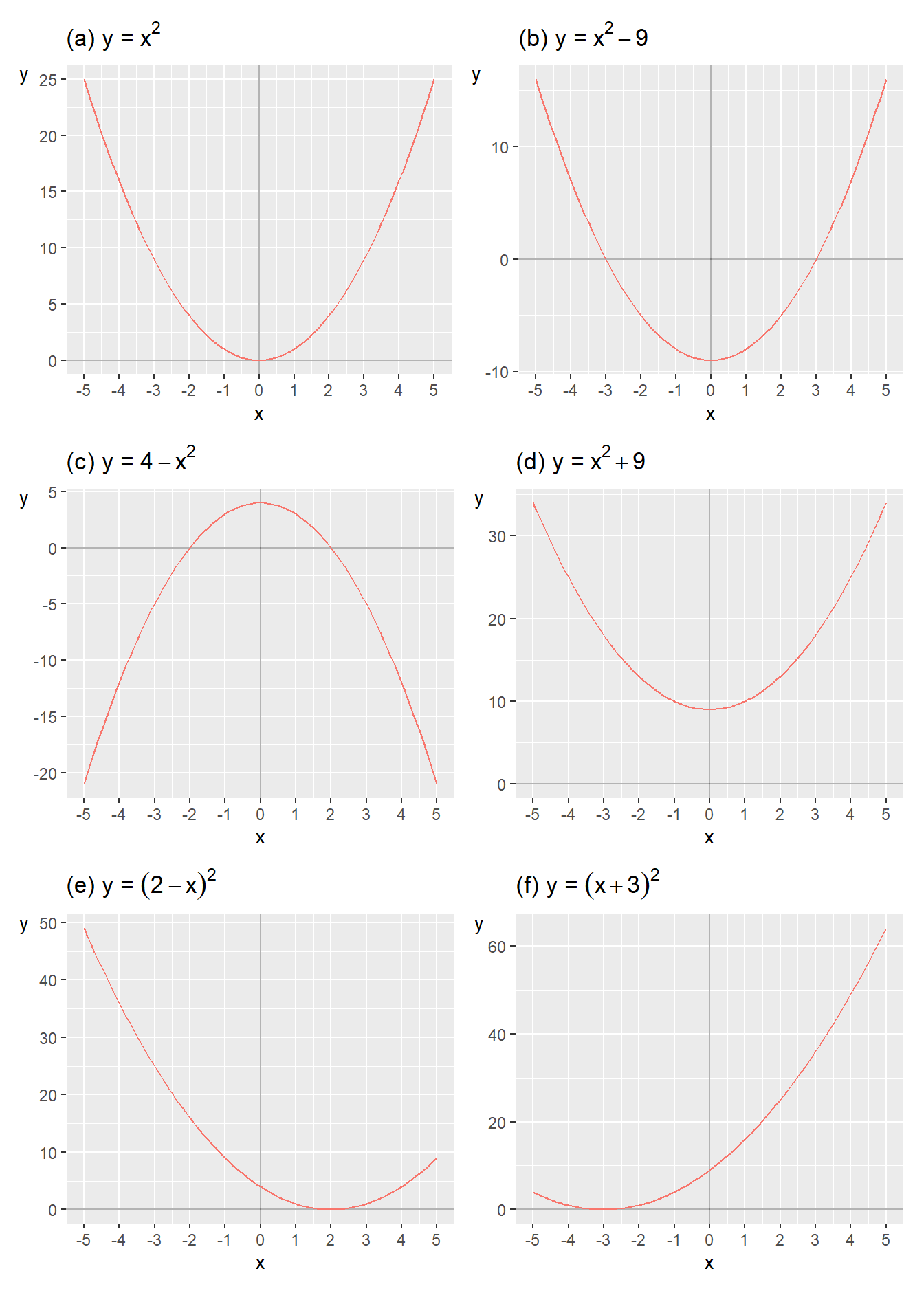 Examples of quadratic equations
