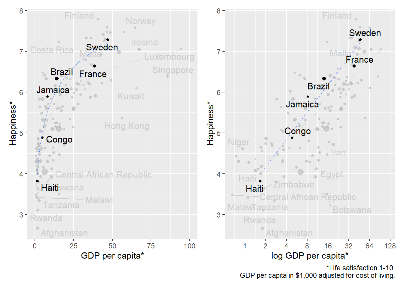 Happiness and GDP. Source: www.ourworldindata.org