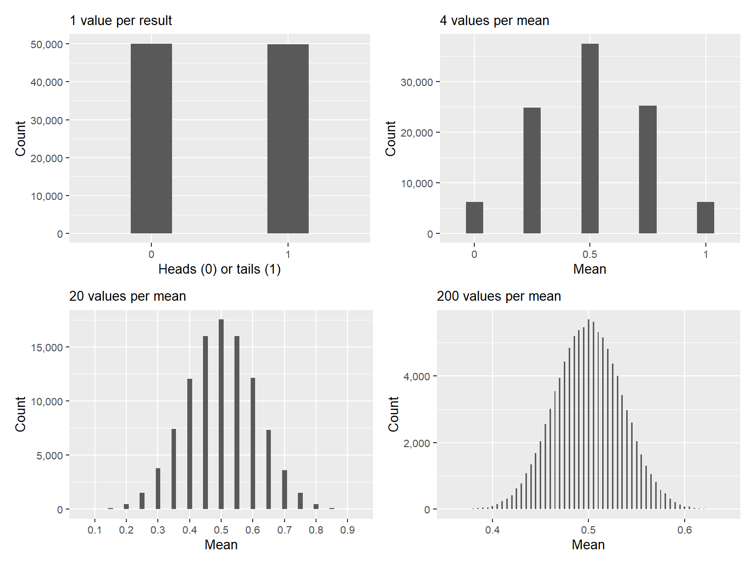 Random values: 100,000 means per graph
