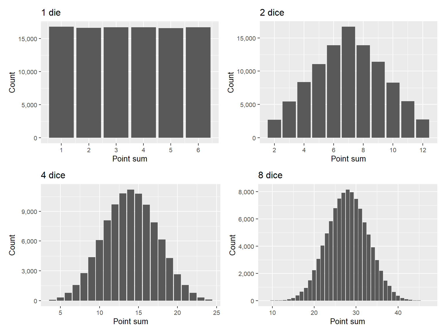 Random results: 100,000 sums of points per graph