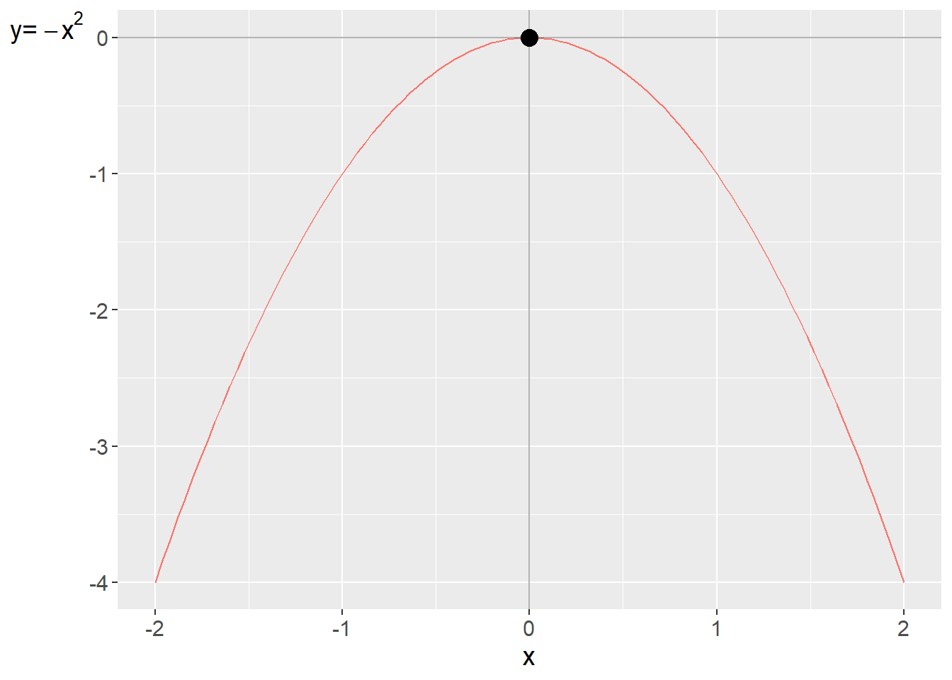 The function $y=f\left(x\right)=x^{2}$
