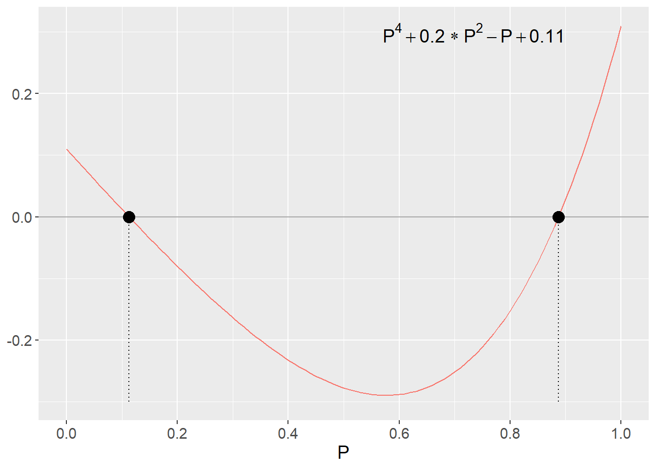 Erik's polynomial