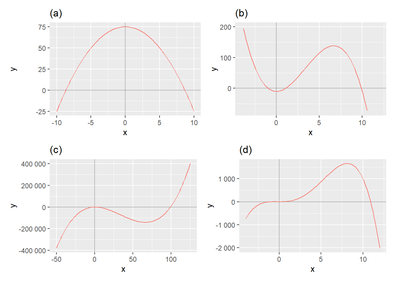 More examples of polynomials