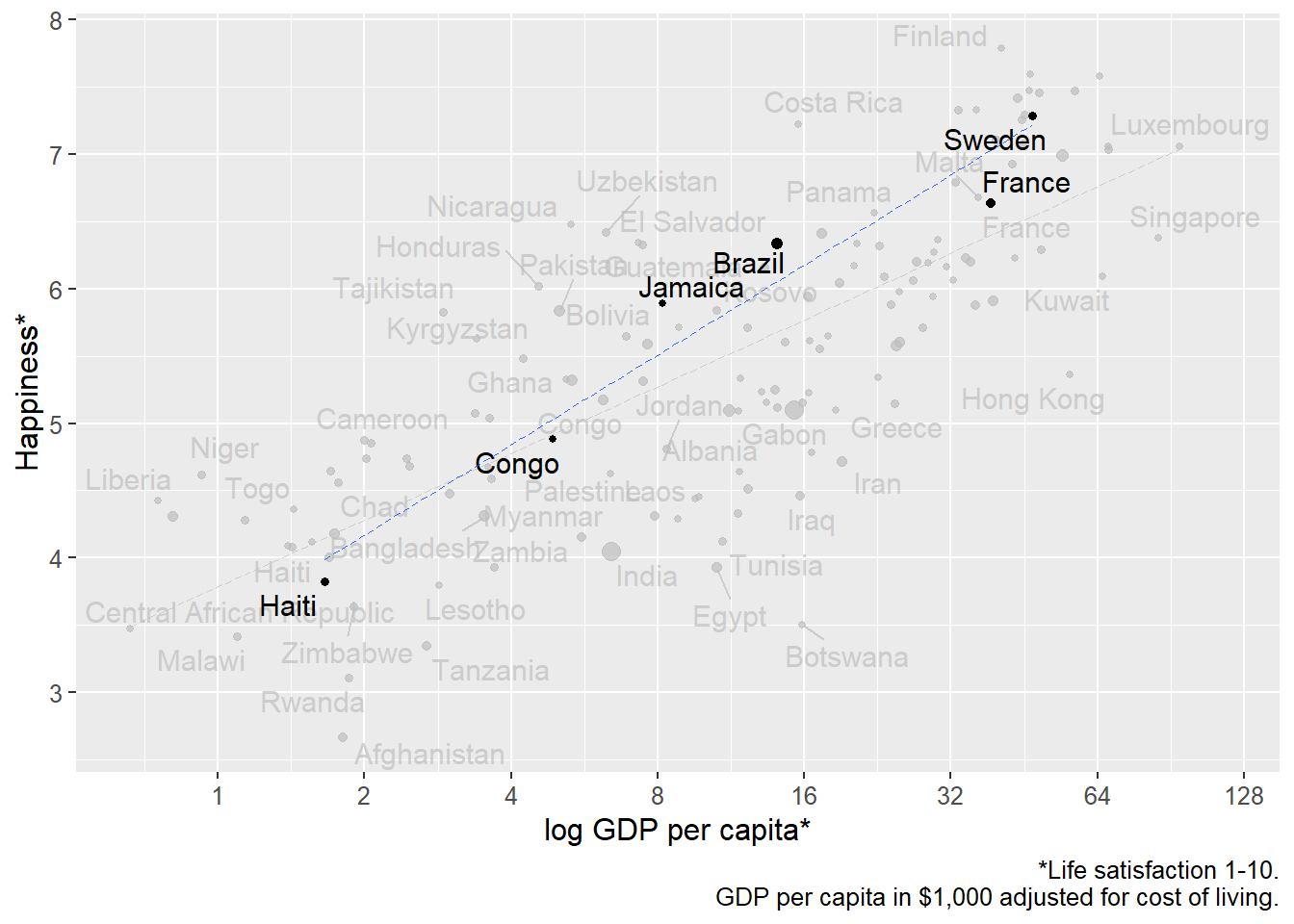 GDP and happiness