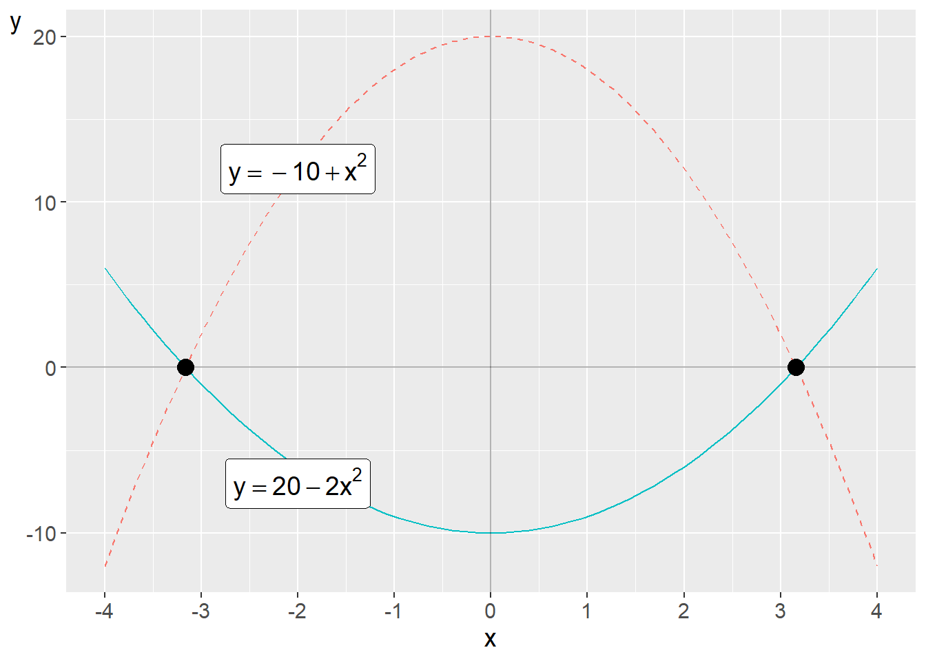 The non-linear equation system in equation \@ref(eq:ickelinjart-ekvations-sys-2)