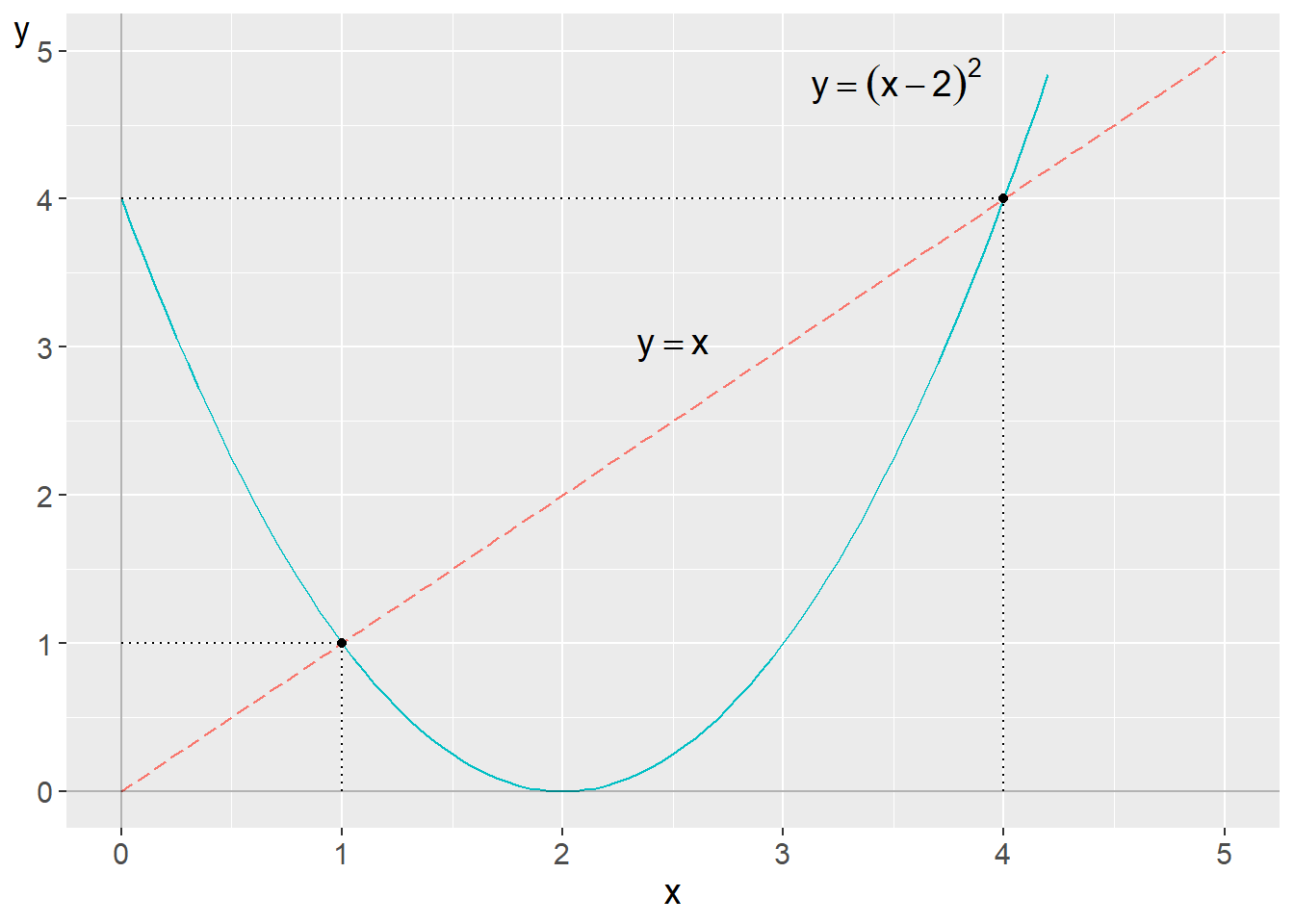 Two equations with two solutions