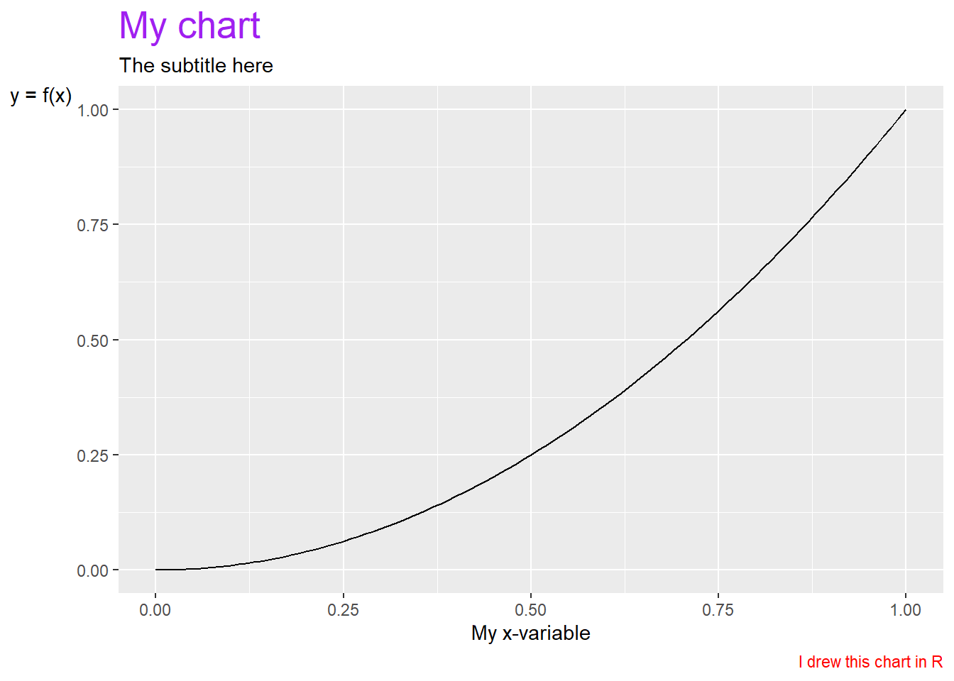 A graph with a mathematical function