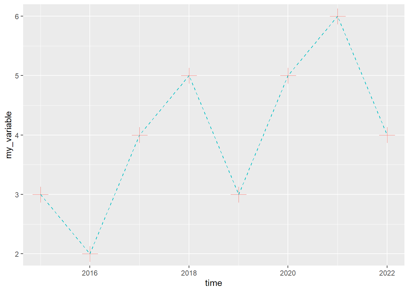 A graph with a line and dots (styled)