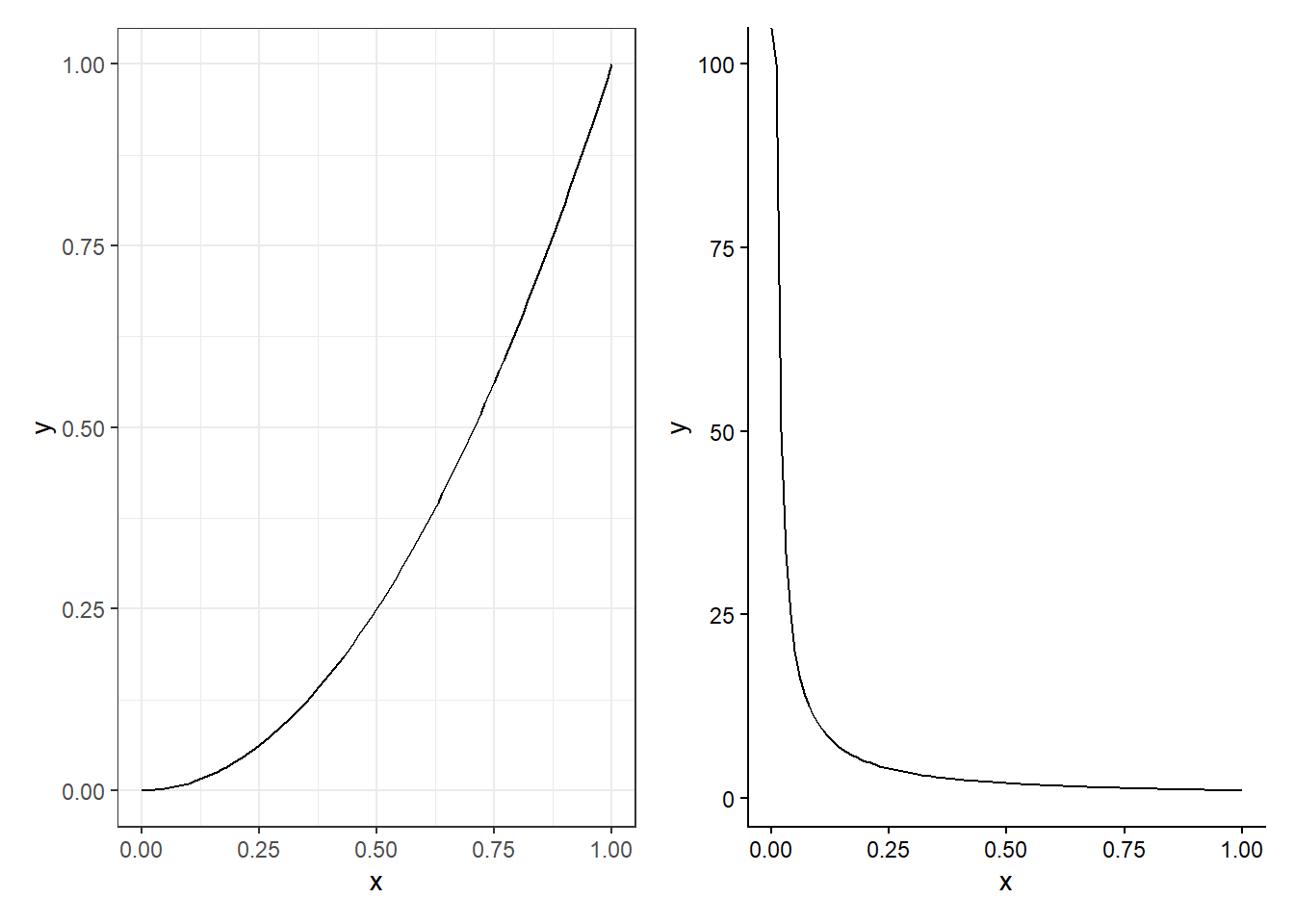 Graphs organized with patchwork