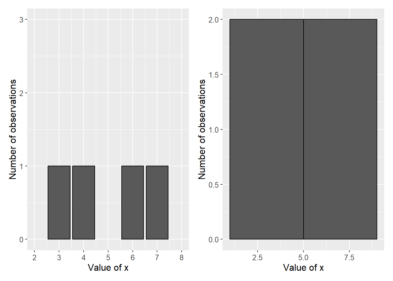 Two illustrations of a frequency distribution