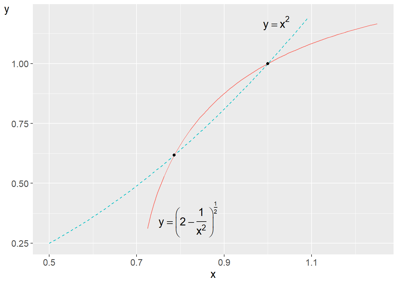 Two equilibria in a non-linear system