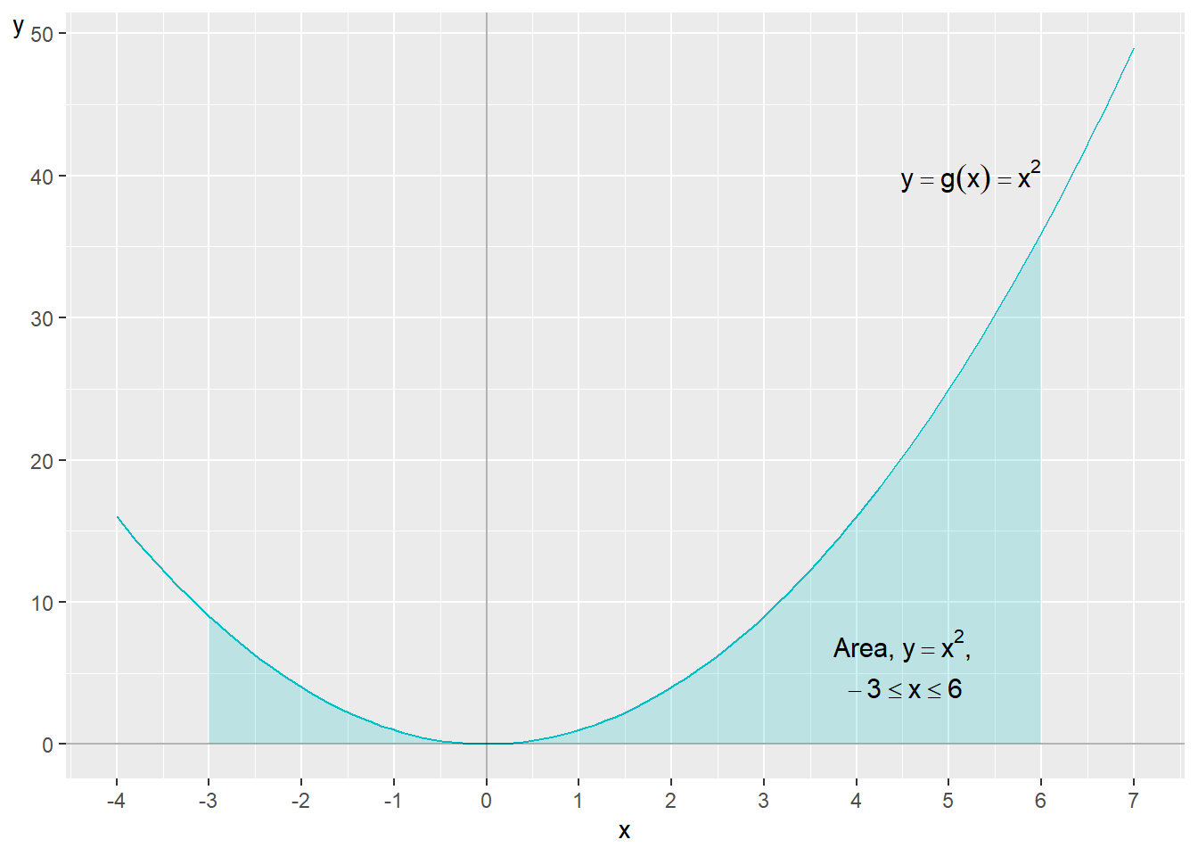 The function $y=f\left(x\right)=x^{2}$